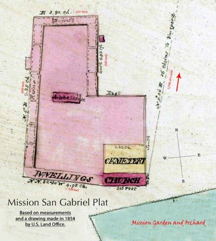 San Gabriel Arcángel Mission Plat 1854