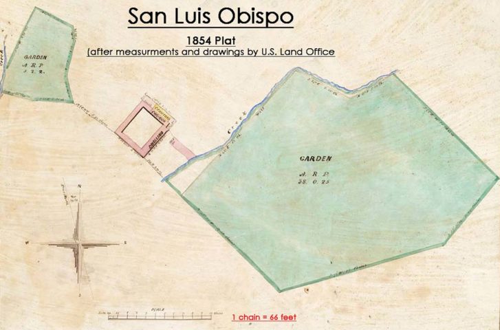 San Luis Obispo Plat 1854
